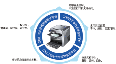 打印監控與審計系統.png 打印監控與審計系統.png